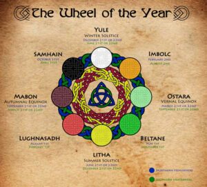 WHEEL OF THE YEAR and the 8 Sabbats - Full 2024 guide